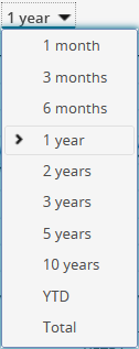 AS_chart_select_period_EN.png