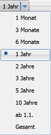 AS_chart_select_period_DE.png