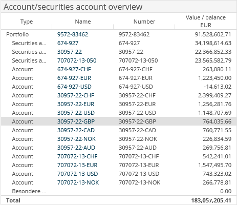 AS_accounts_overview_EN.png