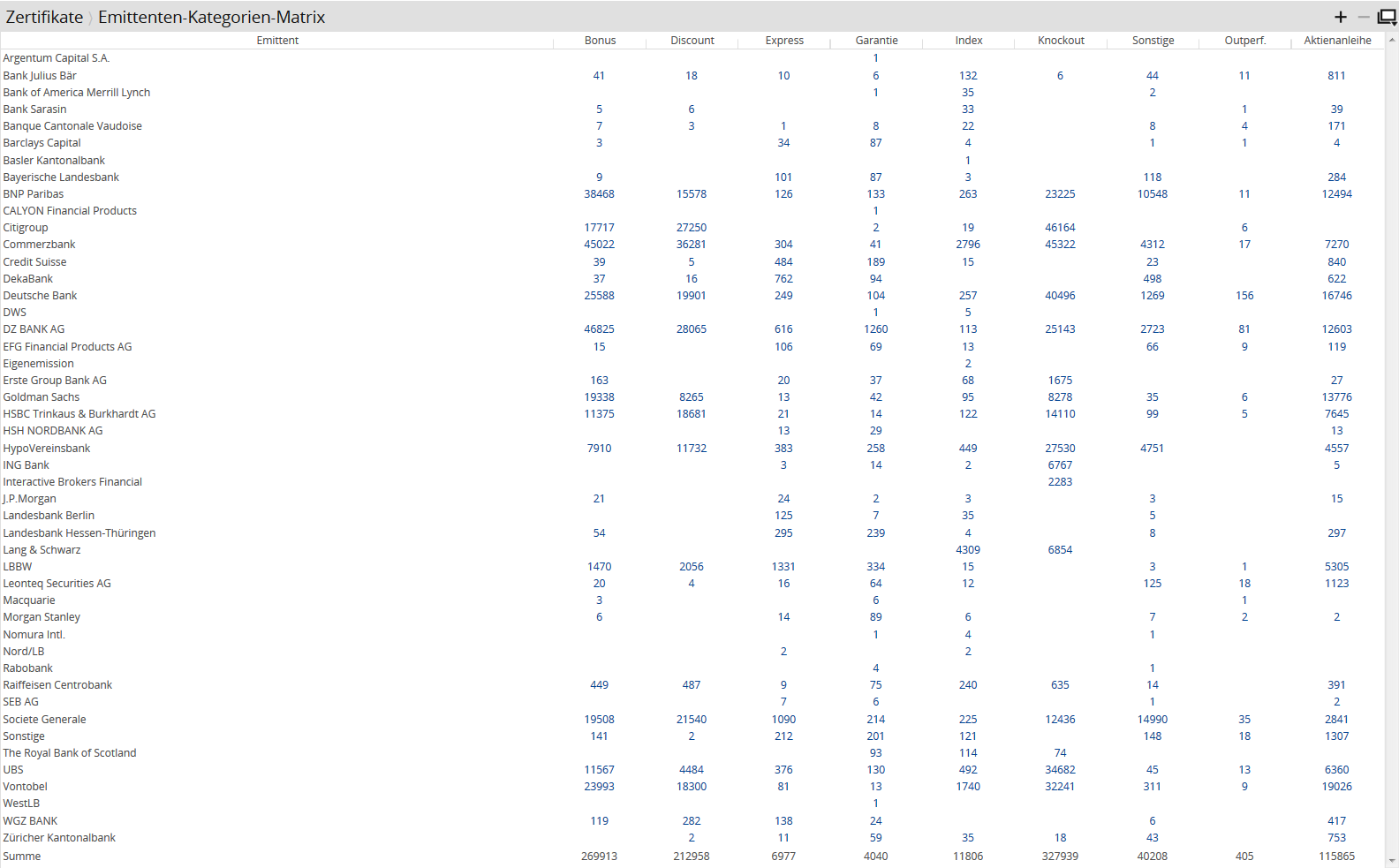 AS_issuer_matrix_DE.png