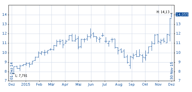 AS_chart_OHLC_DE.png
