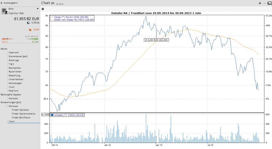 AS_chart_pm_DE.png