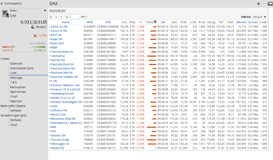 AS_menu_indices_list_DE.png