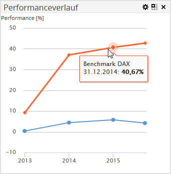 AS_performance_trend_example_DE.png