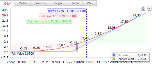 AS_Warrant_Calculator_tab_P_and_L_DE.png