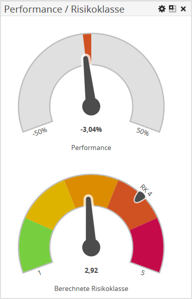 AS_performance_risk_widget_DE.png