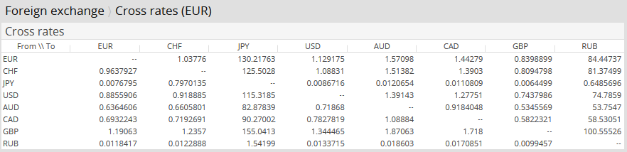 AS_cross_rates_EN.png