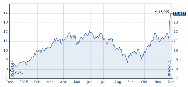 AS_chart_area_DE.png