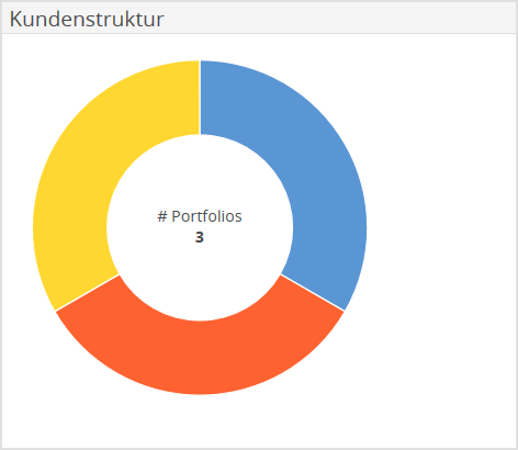 AS_customer_structure1_DE.png