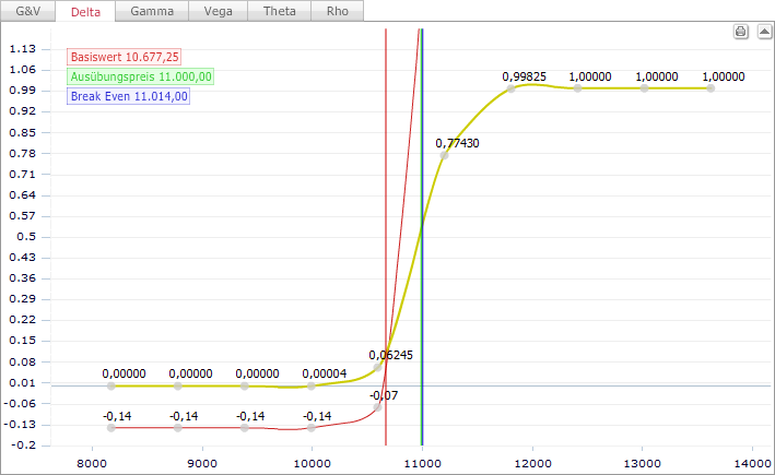 AS_Warrant_Calculator_tab_delta_DE.png