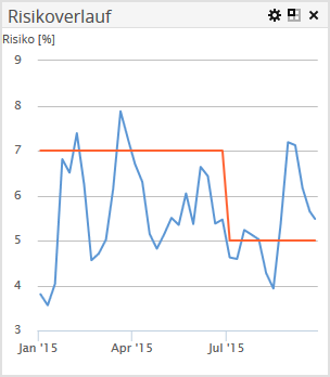 AS_risk_trend_DE.png