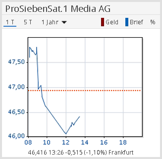 AS_chart_widget_pro7_DE.png