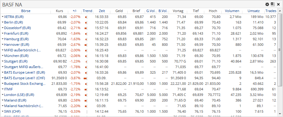 AS_marketdata_arbitrage_DE.png