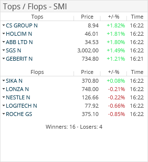 AS_marketdata_topflop_widget_EN.png