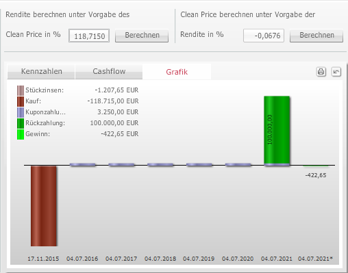 AS_Yield_Calculator_chart_DE.png