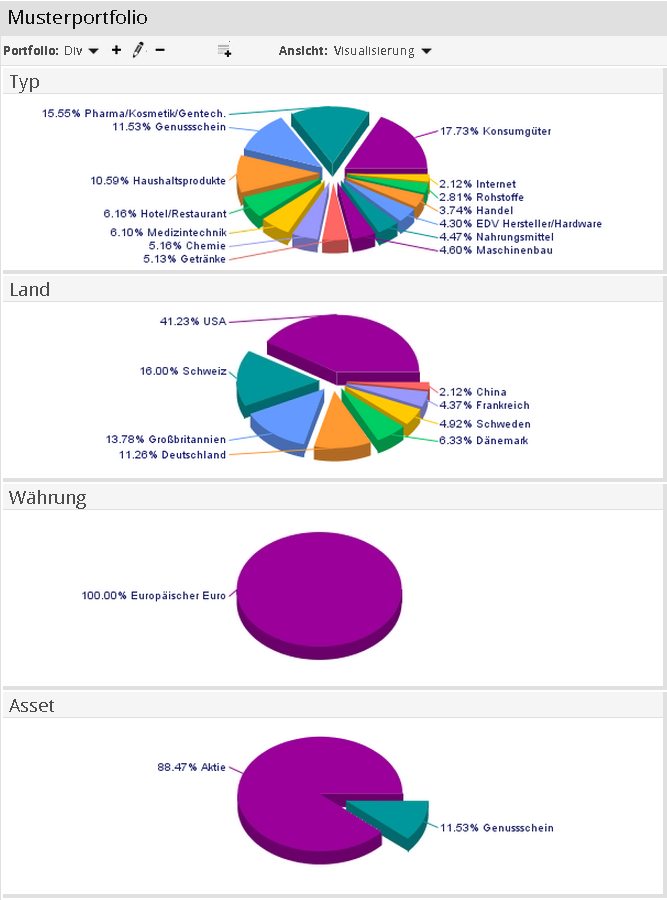 AS_model_portfolio_visualisation_DE.png