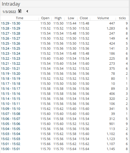 AS_times_sales_4_EN.png