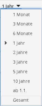 AS_security_poster_overview_chart_time_DE.png