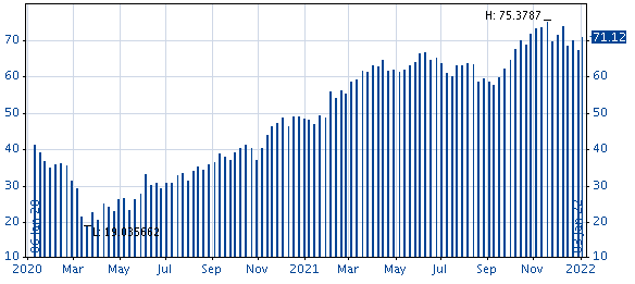 AS_chart_bar_EN.png