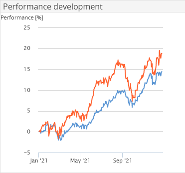 AS_performance_trend_EN.png