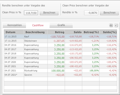 AS_Yield_Calculator_cashflow_DE.png