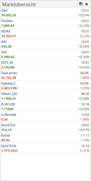 AS_marketdata_market_overview_widget_DE.png