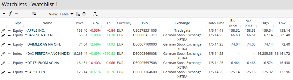 AS_watchlist_example_EN.png