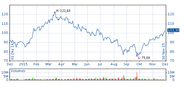 AS_charts_volume_DE.png