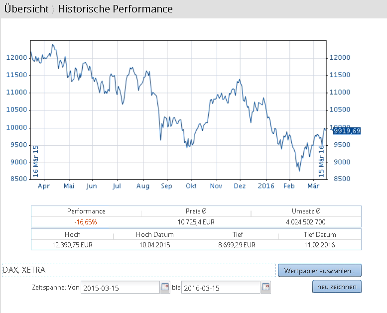 AS_historical_performance_DE.png