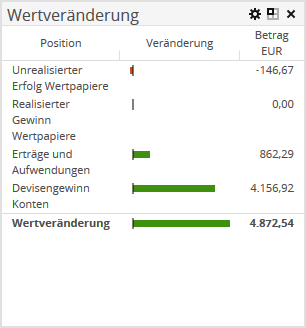 AS_customer_value_change_DE.png