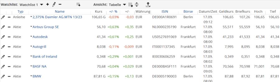 AS_watchlist_example_DE.png