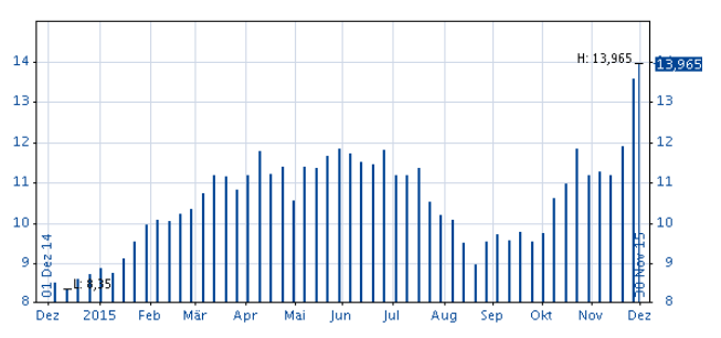 AS_chart_bar_DE.png