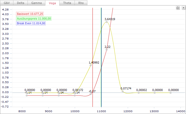 AS_Warrant_Calculator_tab_vega_DE.png