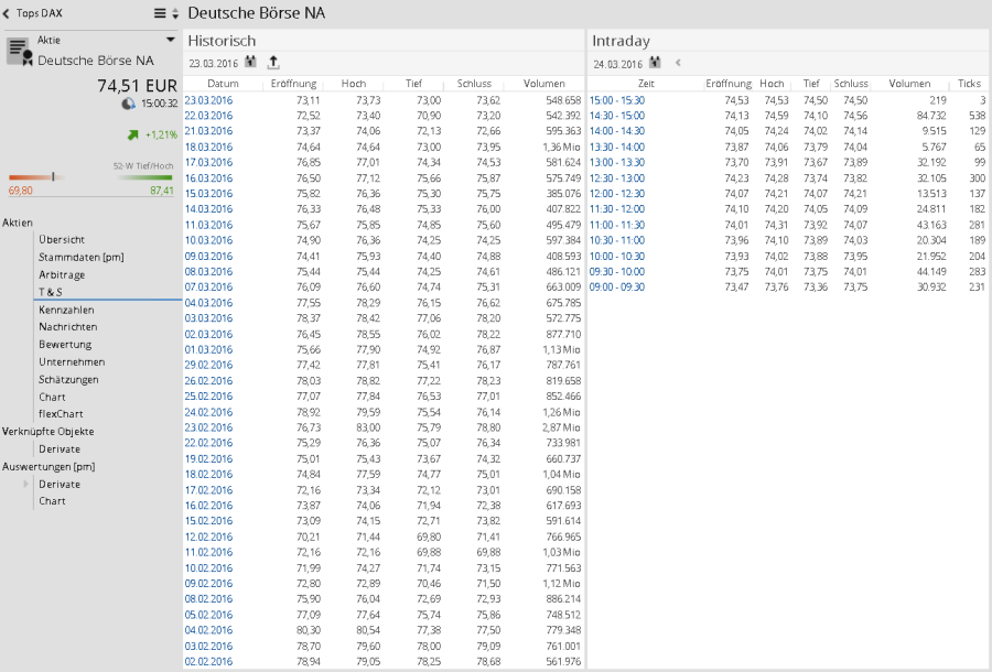 AS_time_and_sales_DE.png
