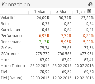 AS_security_poster_indicators_DE.png