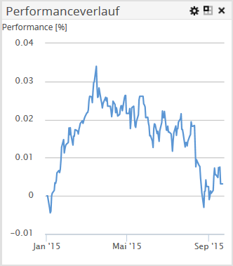 AS_performance_trend_DE.png