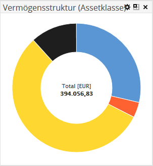 AS_asset_structure1_DE.png