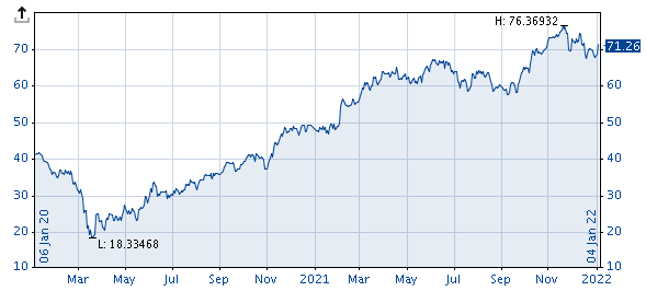 AS_chart_area_EN.png