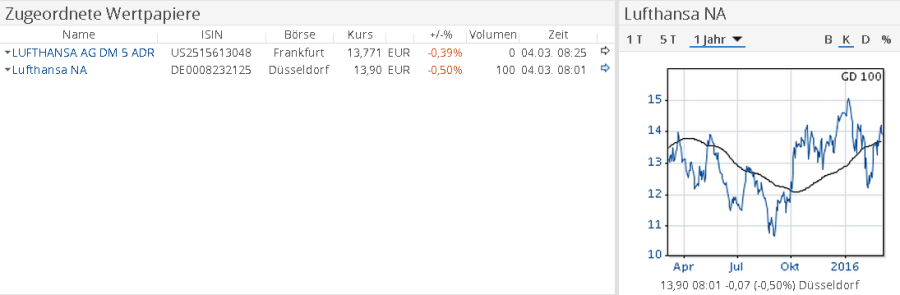 AS_related_securities_chart_DE.png