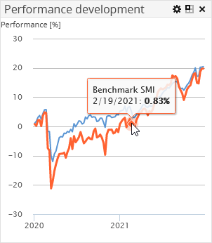 AS_performance_trend_example_EN.png