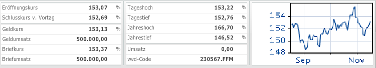 AS_Yield_Calculator_details_shown_DE.png