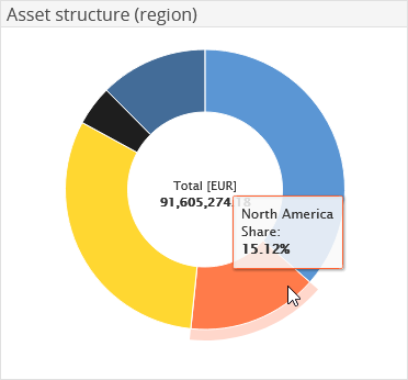AS_asset_structure2_EN.png
