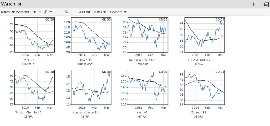 AS_watchlist_chart_view_DE.png