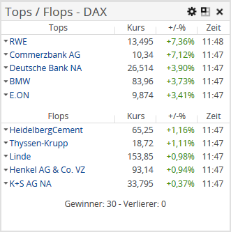 AS_marketdata_topflop_widget_DE.png