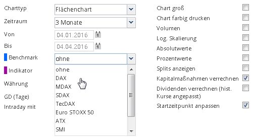 AS_chart_display_benchmark_DE.png