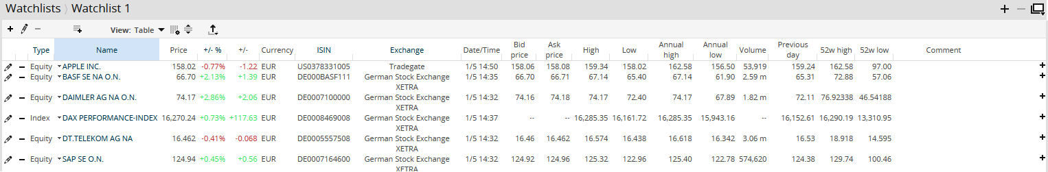 AS_watchlist_table_view_EN.png