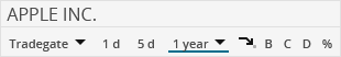AS_marketdata_chart_widget_example_EN.png