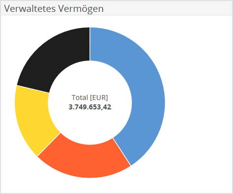 AS_managed_portfolio1_DE.png