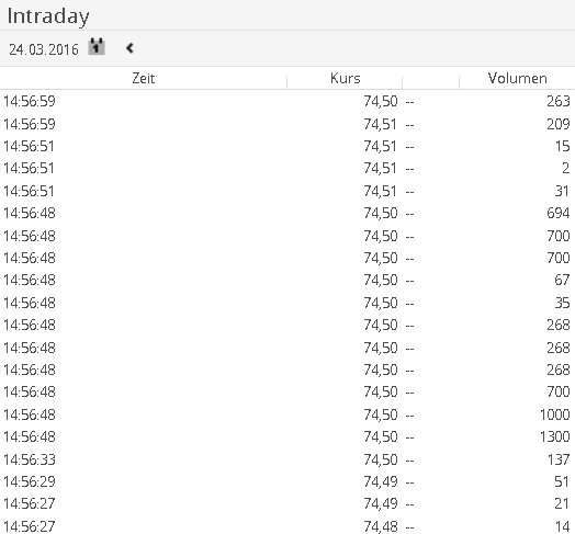 AS_times_sales_5_DE.png