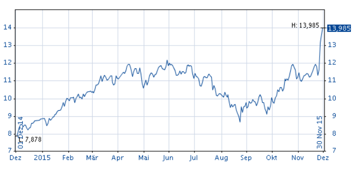AS_chart_line_DE.png